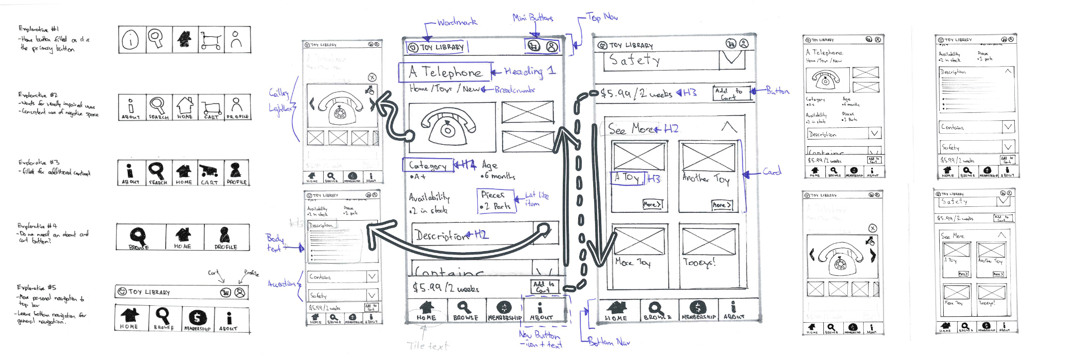 Revised wireframes for Toy Library App
